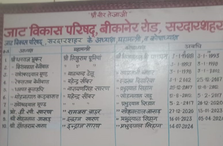 File:Jat Vikas Sansthan Sardarshahr-1.jpeg
